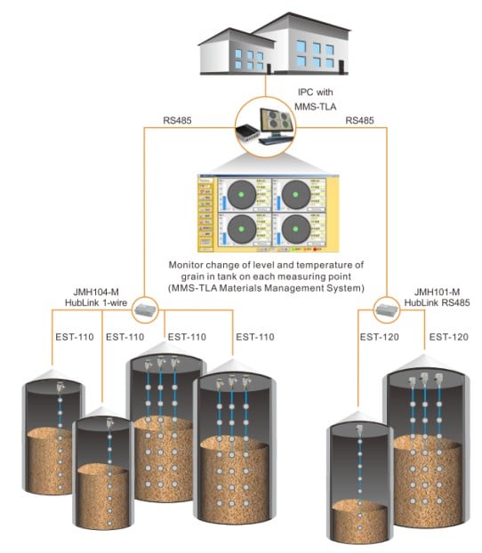 Particle Silo Monitoring System Block Diagram