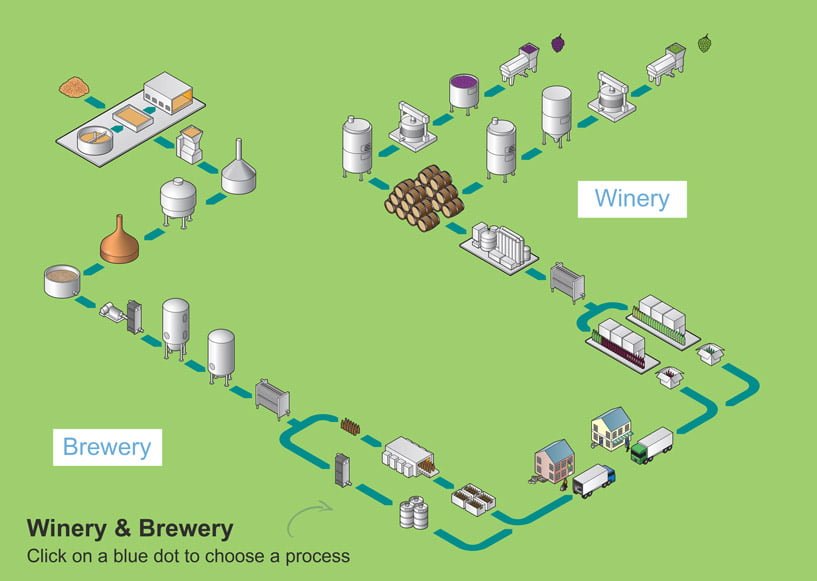 Crowcon – The field of use a gas detector#4: Winery and Brewery