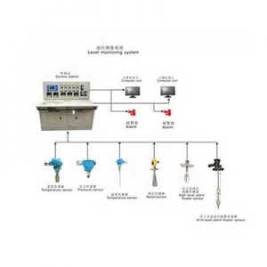 Rongde level, temperature and pressure monitoring system