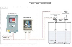 Marsen Cargo tank level monitoring system – Float type