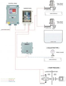 Marsen Pressure monitoring system for Cargo hold and cargo pump Model: VIP 2000