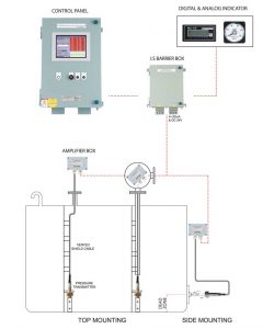 Hệ thống đo mức mớn và két dằn Model: BAL-2000/ Kiểu áp lực qui đổi