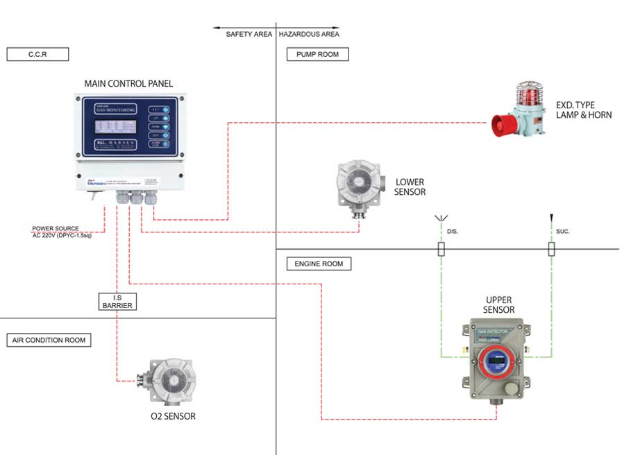 GAS-200 Pump Chamber Gas Monitoring System