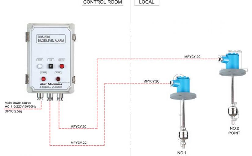 Marsen Engine/Pump room bilge high level alarm system