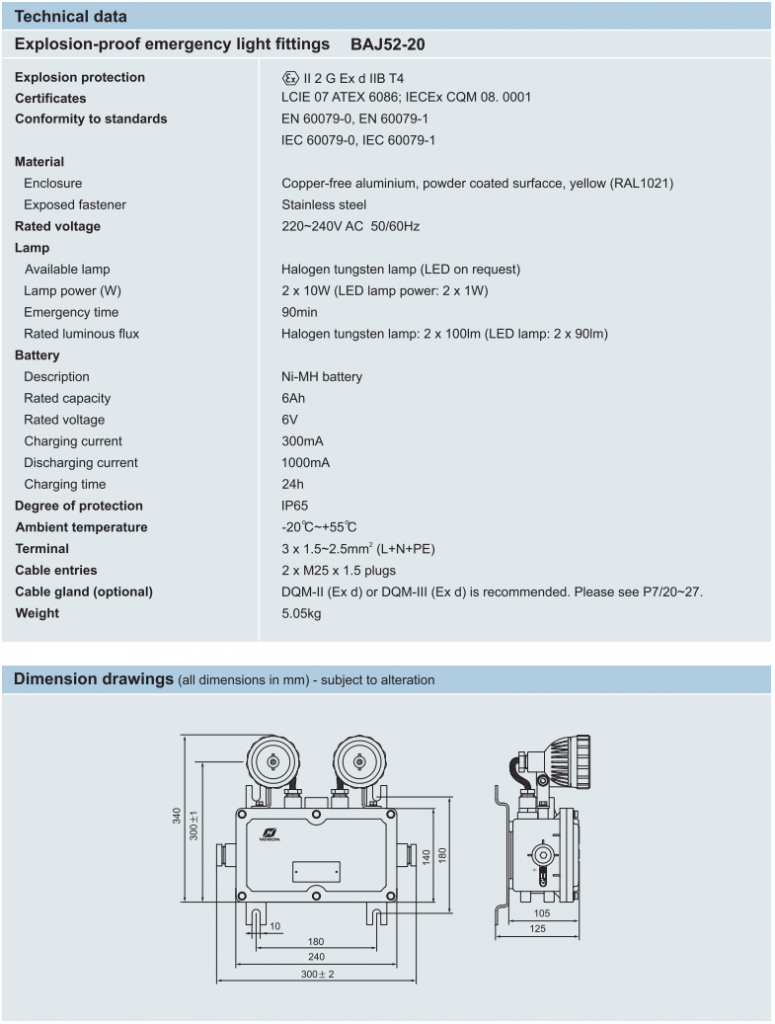 BAJ52-20 Specifications and Dimensions