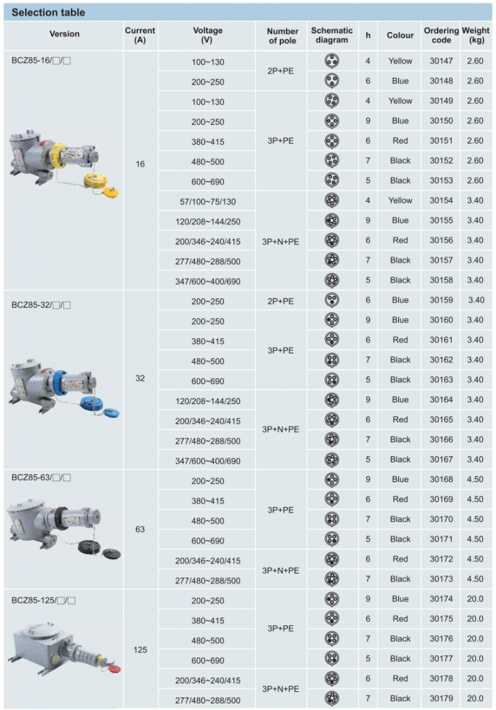 Warom explosion prevention plug and socket selection panel