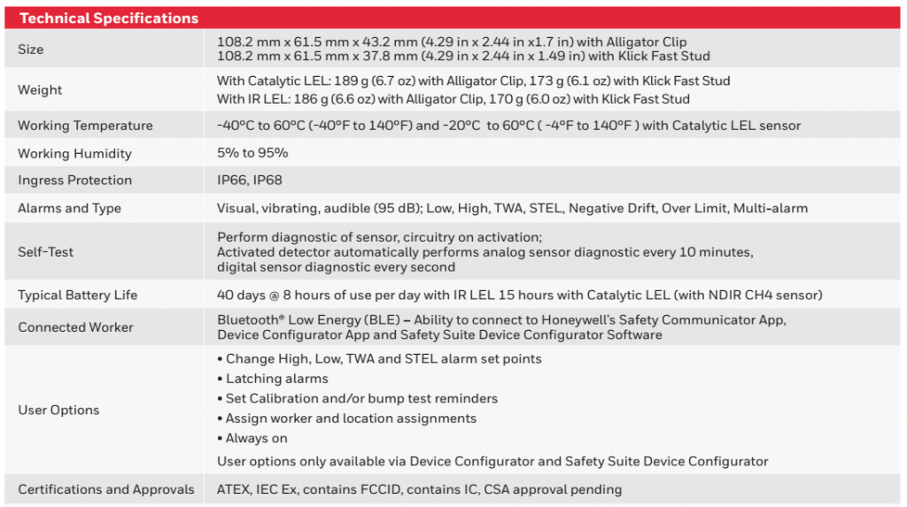 Thông số máy đo khí Honeywell BW™ Flex