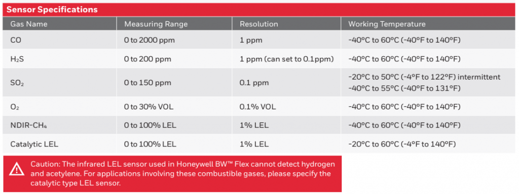 Honeywell BW™ Flex sensor specifications