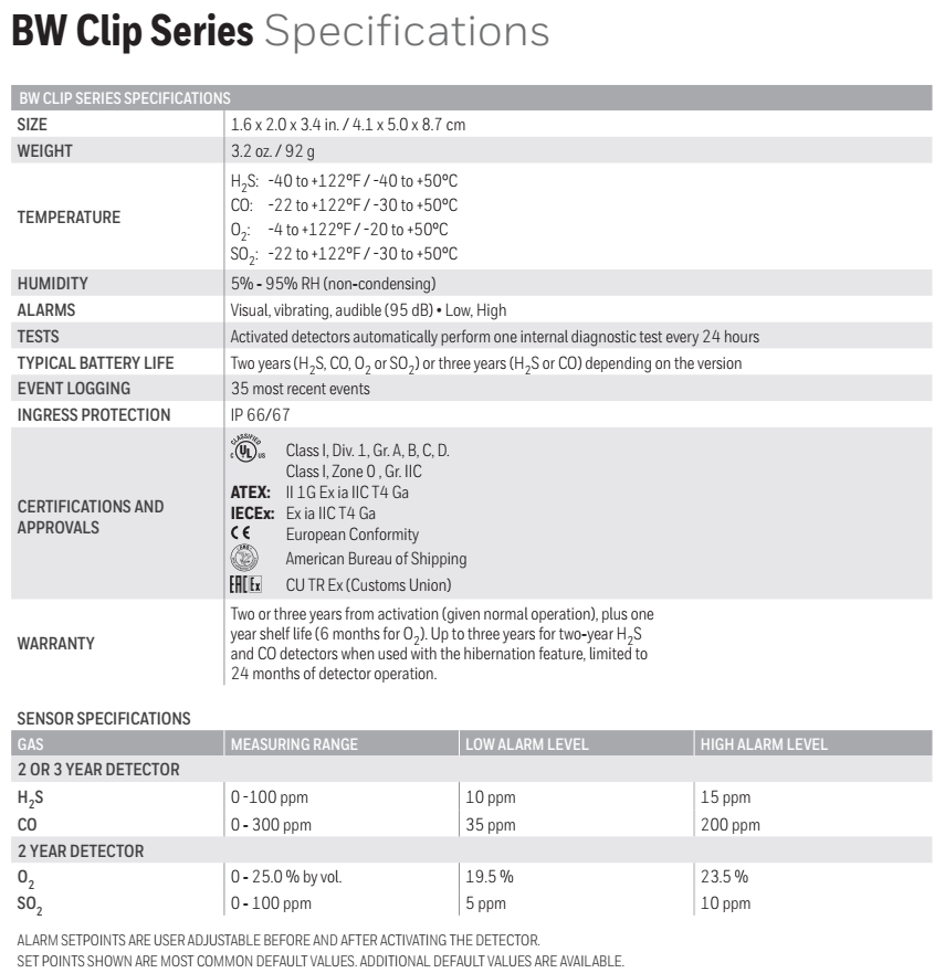 Honeywell BW Clip Specification