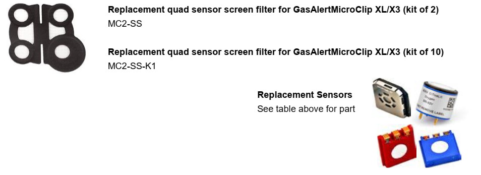 Replacement sensor for GasAlertMicroClip XL