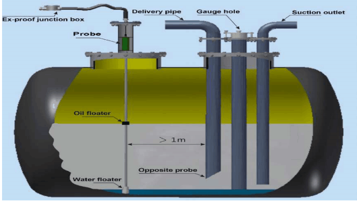 Mô hình lắp cảm biến bên trong bồn xăng dầu