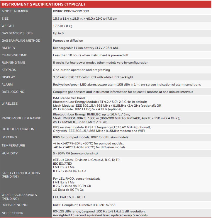 HONEYWELL BW™ RIGRAT TECHNICAL SPECIFICATIONS